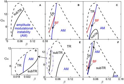 Corrigendum: Longitudinal modulation of Marangoni wave patterns in thin film heated from below: instabilities and control